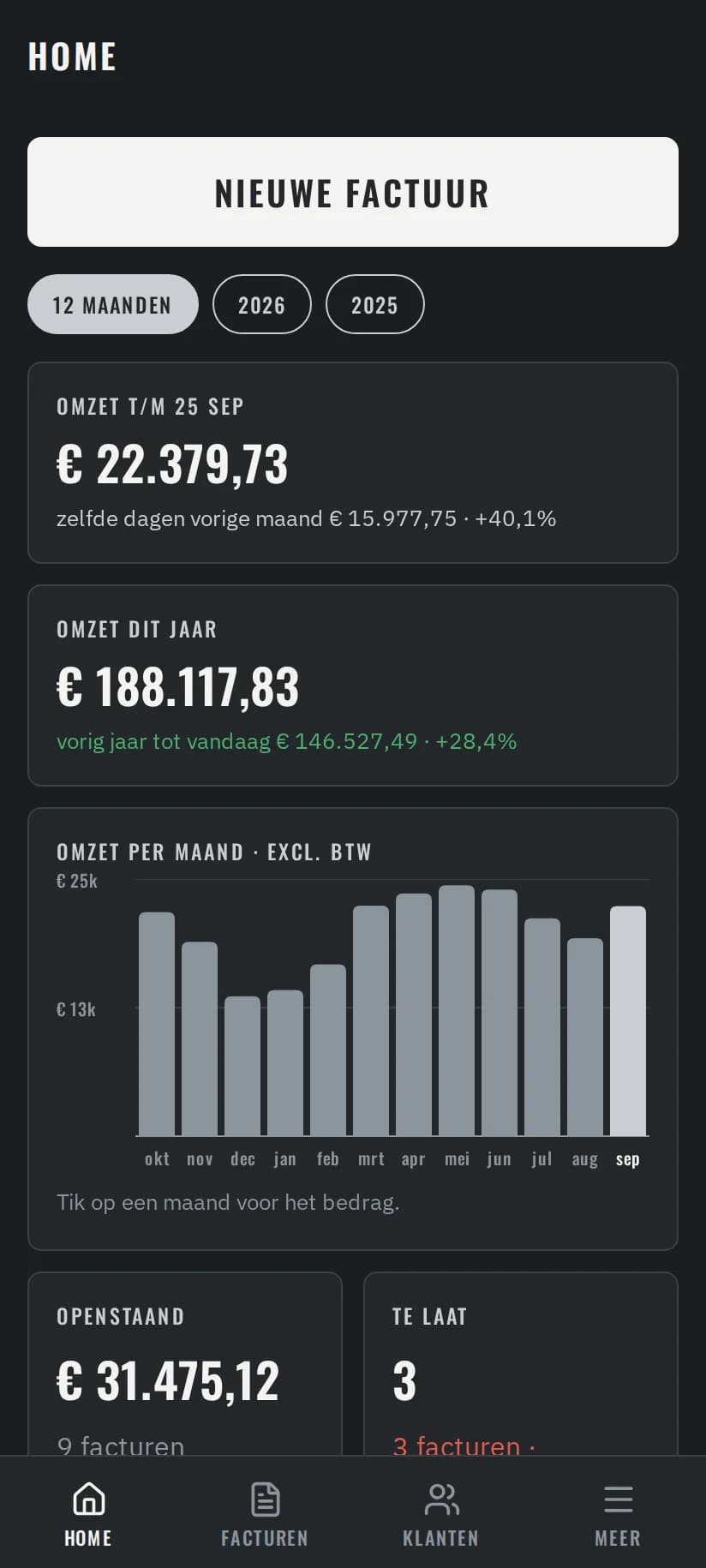 The home screen of the Bajgora app: revenue per month, open and late invoices (demo data)